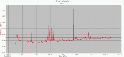 Dolny Śląsk bez smogu w Szklarskiej Porębie