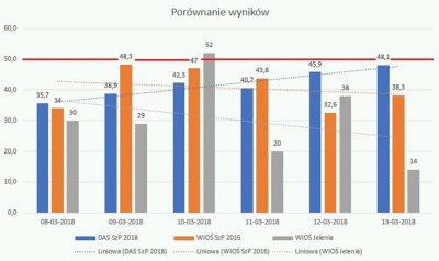Dolny Śląsk bez smogu w Szklarskiej Porębie